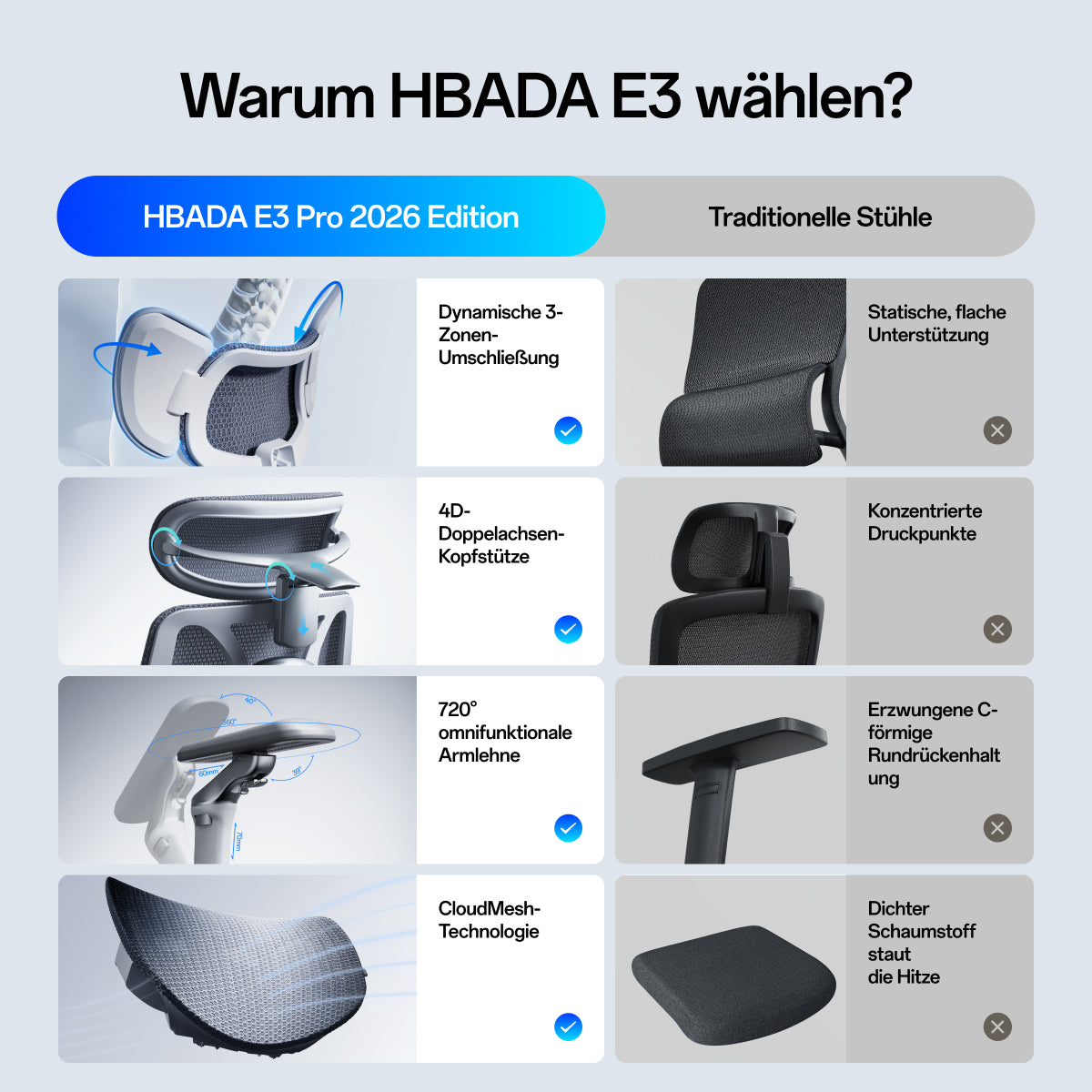 An explanatory product graphic showing a lumbar support cushion with labeled callouts for 40° side flip, 5° floating spring mechanism, multi-zone tension mesh, 60mm 6-step height adjustment, and 30mm adaptive slide. Text at the top reads, 'Automatically follows your every move for zero-gap back relief' and '3-Zone Adaptive Lumbar Support.~scene