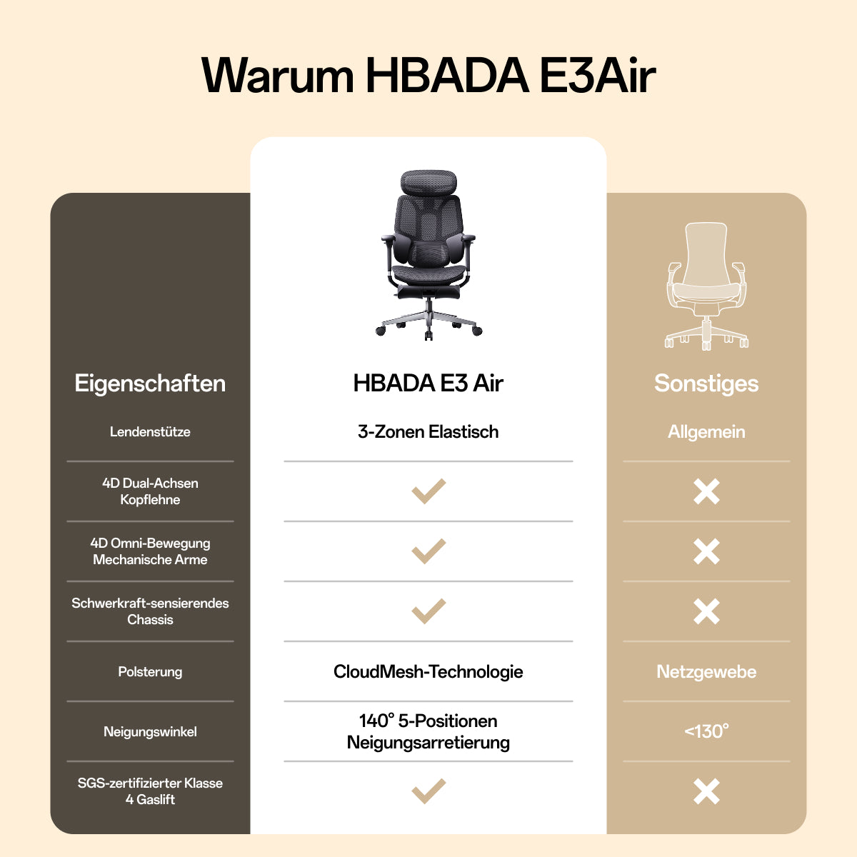 Two people seated side by side on ergonomic office chairs against a beige background, with text at the top reading 'E3 Air 2026 Edition Ergonomic Office Chair' and a tagline about mechanical support and ergonomics.~scene